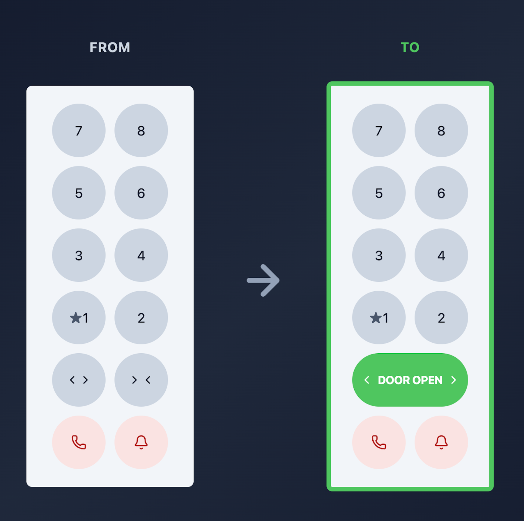 Hold The Door! - Elevator Button Panel Redesign Concept